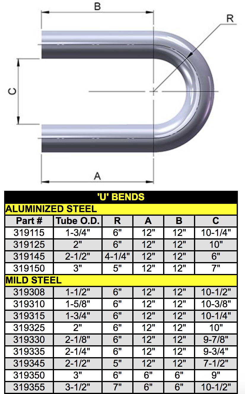 Distance Between Pipes on 319145